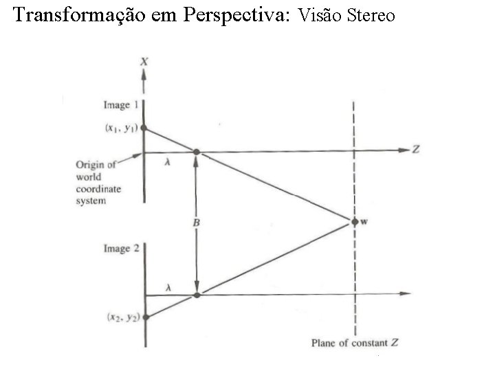 Transformação em Perspectiva: Visão Stereo 