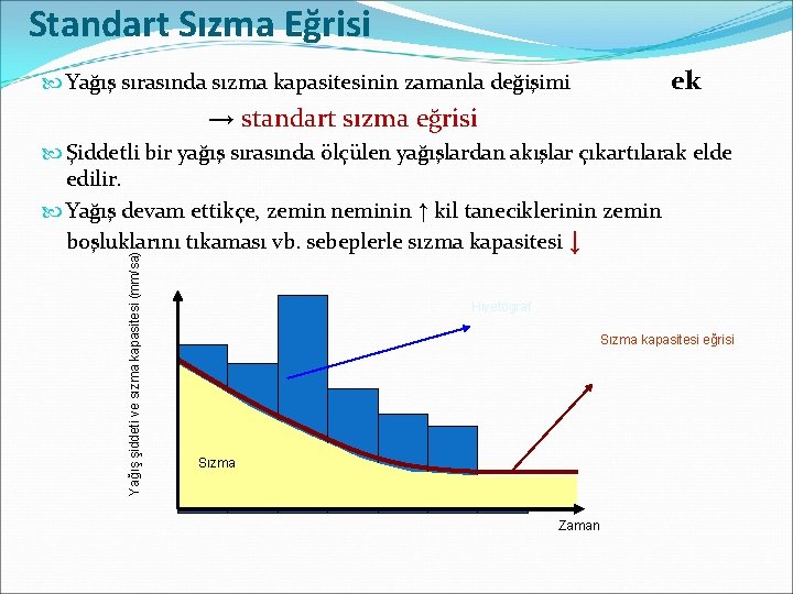 Standart Sızma Eğrisi Yağış sırasında sızma kapasitesinin zamanla değişimi ek → standart sızma eğrisi