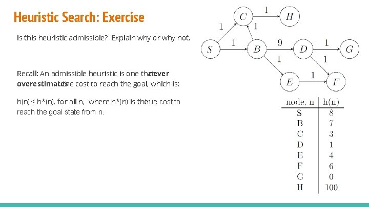Heuristic Search: Exercise Is this heuristic admissible? Explain why or why not. Recall: An Heuristic Search: Exercise Is this heuristic admissible? Explain why or why not. Recall: An