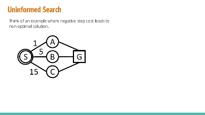 Uninformed Search Think of an example where negative step cost leads to non-optimal solution. Uninformed Search Think of an example where negative step cost leads to non-optimal solution.
