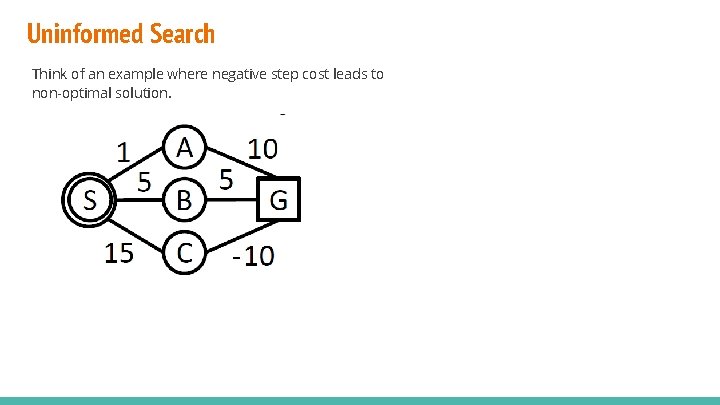 Uninformed Search Think of an example where negative step cost leads to non-optimal solution. Uninformed Search Think of an example where negative step cost leads to non-optimal solution.