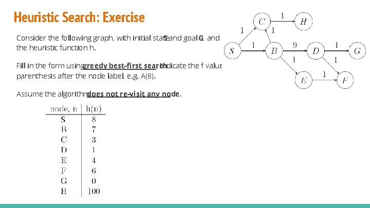 Heuristic Search: Exercise Consider the following graph, with initial state S and goal G, Heuristic Search: Exercise Consider the following graph, with initial state S and goal G,