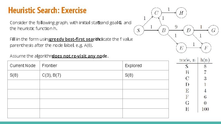 Heuristic Search: Exercise Consider the following graph, with initial state S and goal G, Heuristic Search: Exercise Consider the following graph, with initial state S and goal G,