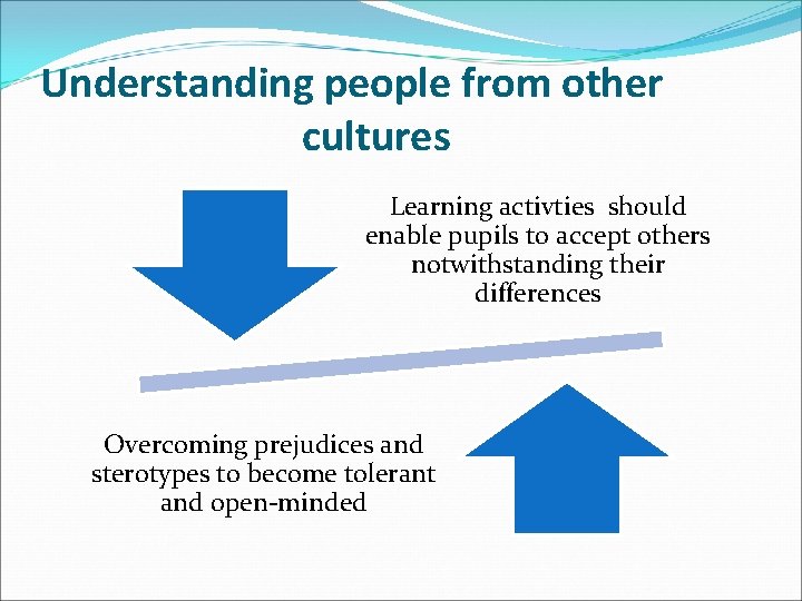 Understanding people from other cultures Learning activties should enable pupils to accept others notwithstanding