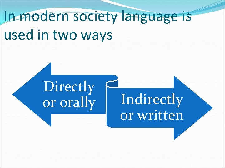 In modern society language is used in two ways Directly or orally Indirectly or
