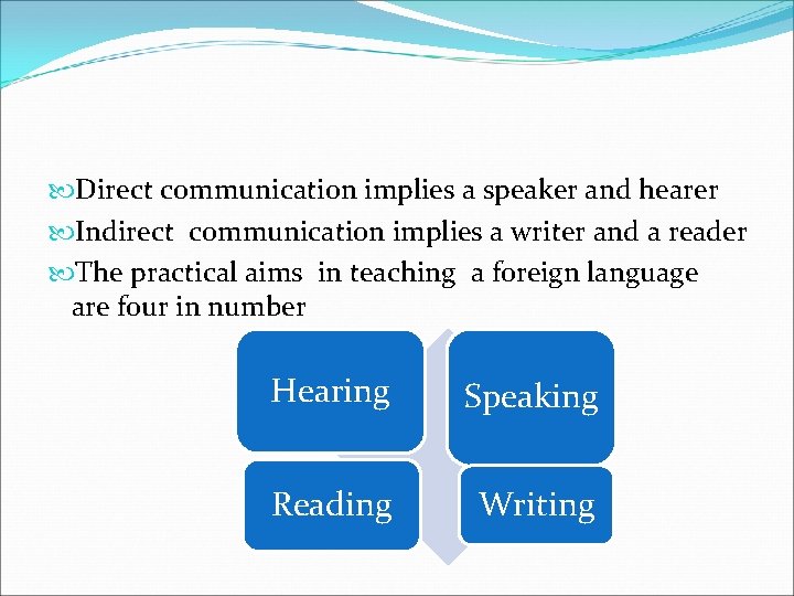  Direct communication implies a speaker and hearer Indirect communication implies a writer and