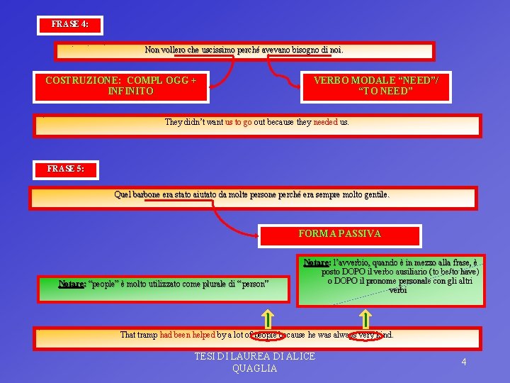 FRASE 4: Non vollero che uscissimo perché avevano bisogno di noi. COSTRUZIONE: COMPL OGG