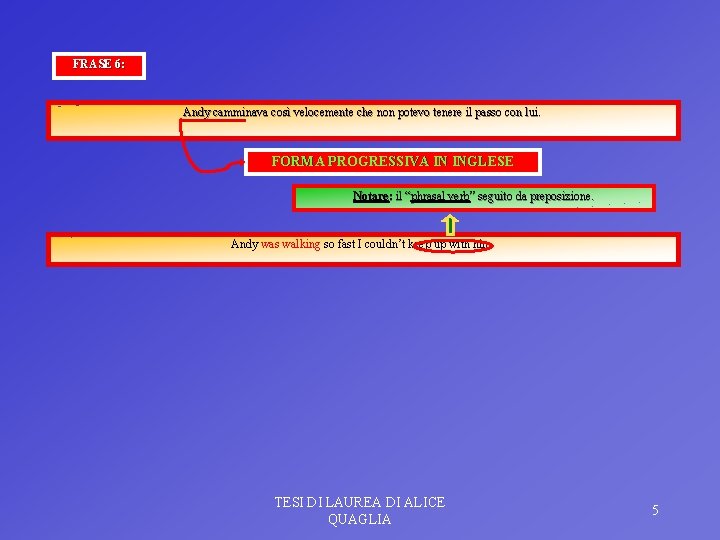 FRASE 6: Andy camminava così velocemente che non potevo tenere il passo con lui.