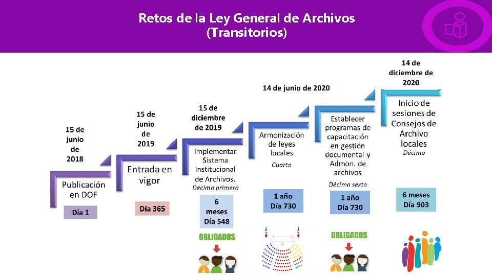 Retos de la Ley General de Archivos (Transitorios) 
