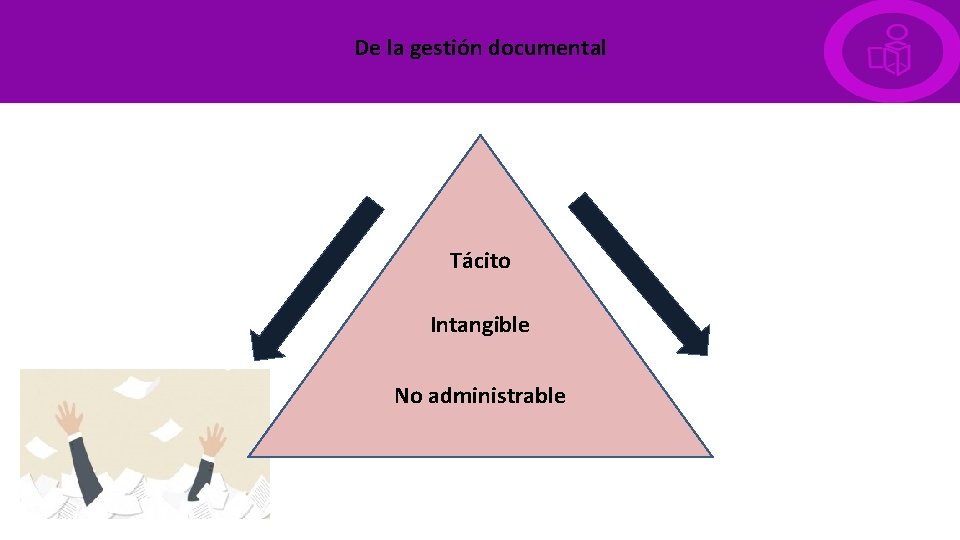 De la gestión documental Tácito Intangible No administrable 