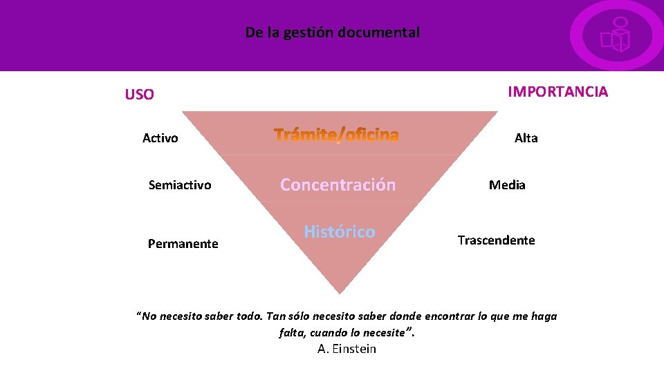 De la gestión documental IMPORTANCIA USO Activo Semiactivo Permanente Alta Concentración Histórico Media Trascendente