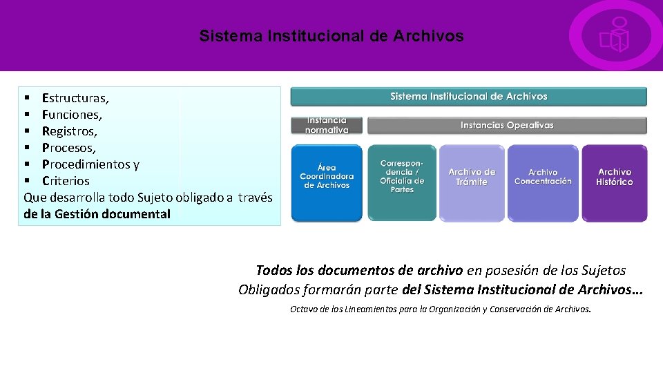 Sistema Institucional de Archivos § Estructuras, § Funciones, § Registros, § Procesos, § Procedimientos