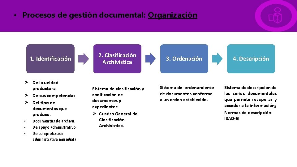  • Procesos de gestión documental: Organización 1. Identificación Ø De la unidad productora.