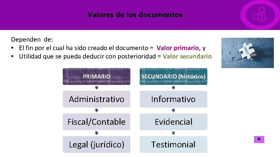 Valores de los documentos Dependen de: • El fin por el cual ha sido