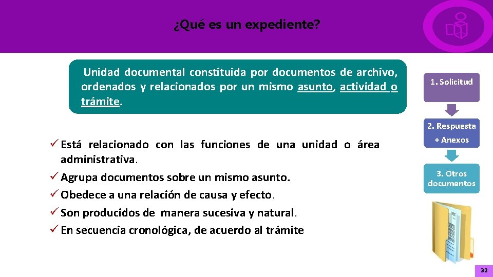 ¿Qué es un expediente? Unidad documental constituida por documentos de archivo, ordenados y relacionados