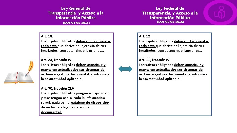 Ley General de Transparencia y Acceso a la Información Pública (DOF 04 -05 -2015)