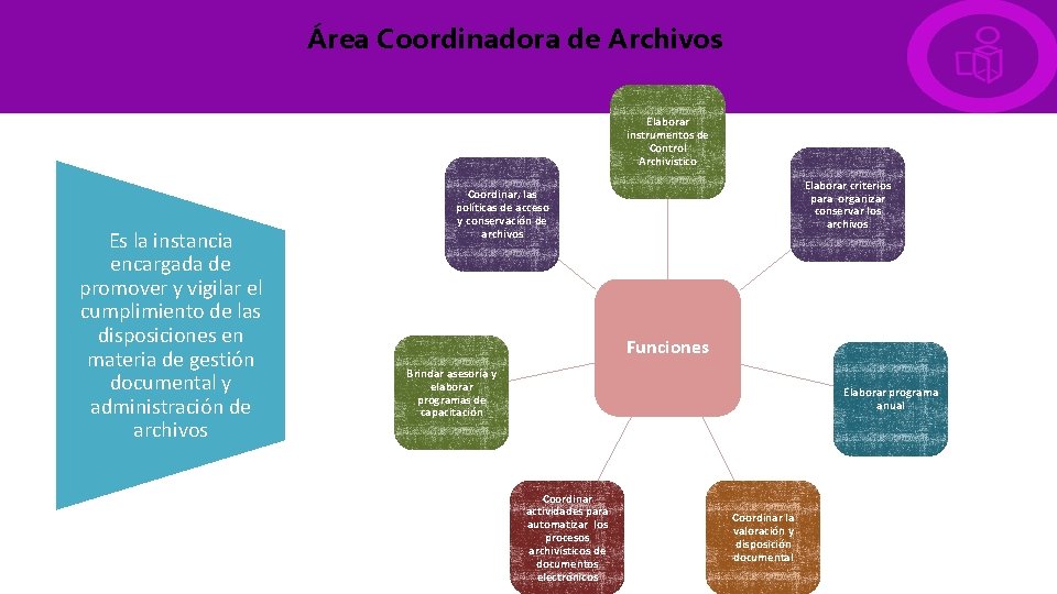 Área Coordinadora de Archivos Elaborar instrumentos de Control Archivístico Es la instancia encargada de