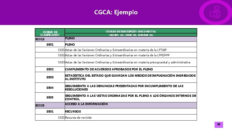 CGCA: Ejemplo CODIGO DE CLASIFICACIÓN SC 01 S SE 01 NIVELES DE DESCRIPCIÓN DOCUMENTAL