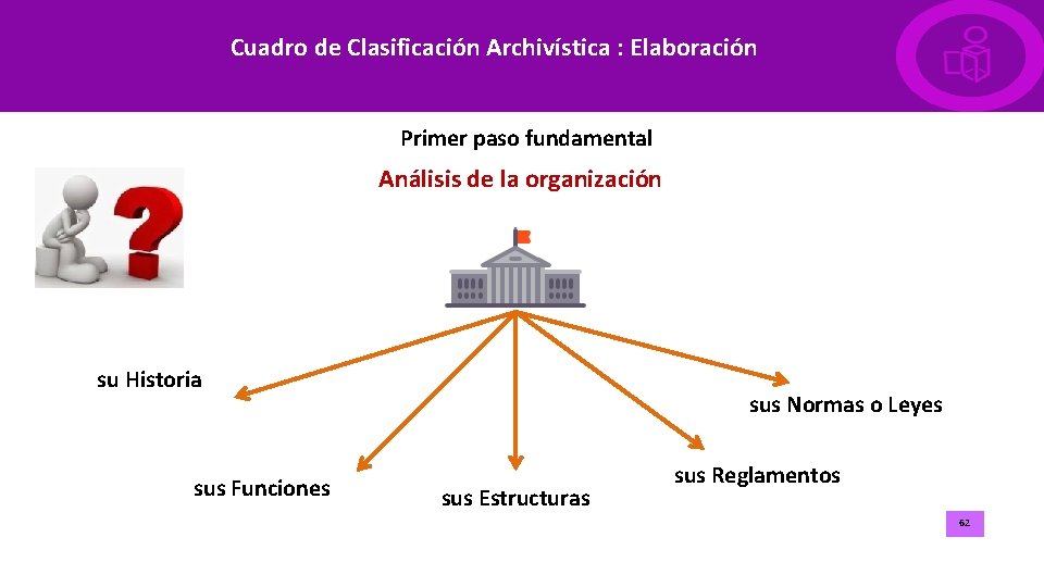 Cuadro de Clasificación Archivística : Elaboración Primer paso fundamental Análisis de la organización su