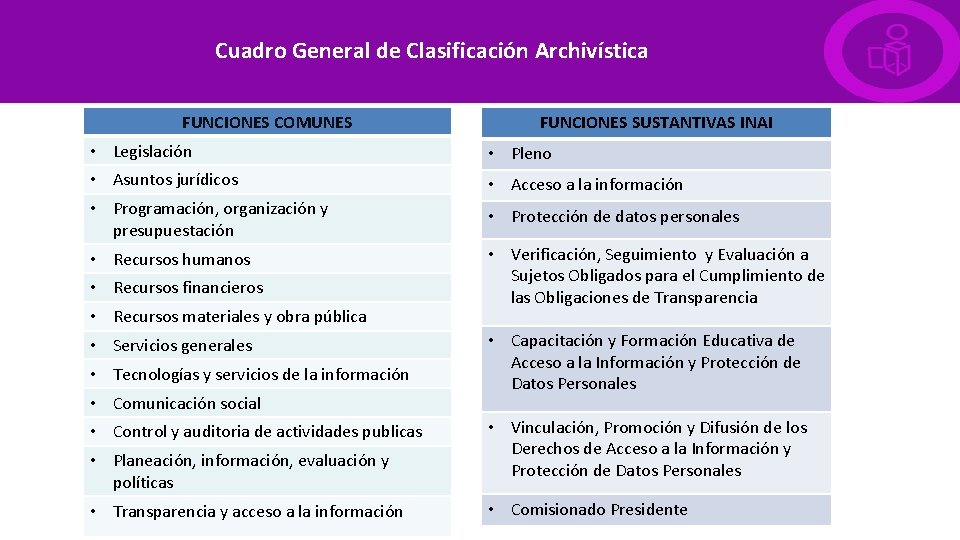 Cuadro General de Clasificación Archivística FUNCIONES COMUNES FUNCIONES SUSTANTIVAS INAI • Legislación • Pleno