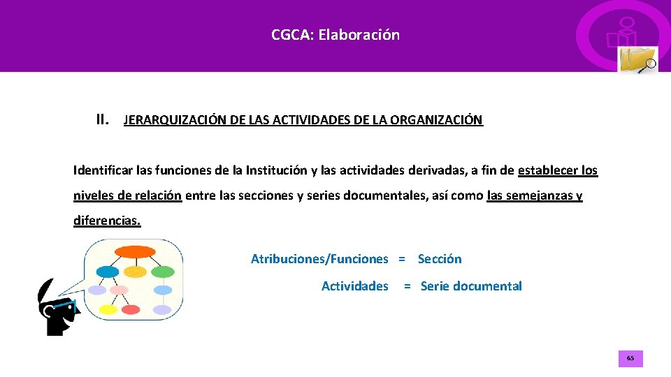 CGCA: Elaboración II. JERARQUIZACIÓN DE LAS ACTIVIDADES DE LA ORGANIZACIÓN Identificar las funciones de