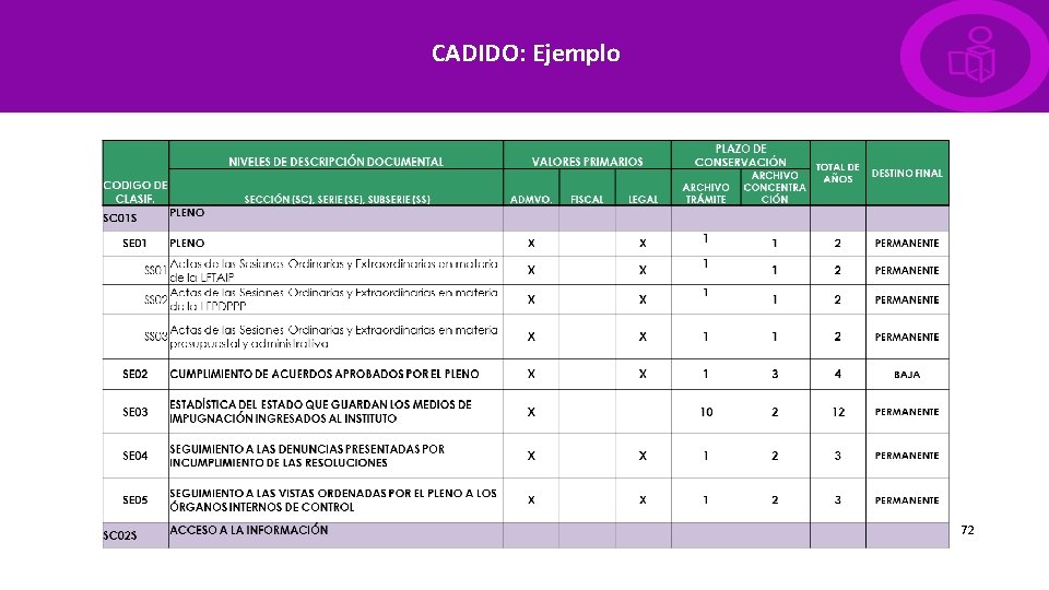 CADIDO: Ejemplo 72 