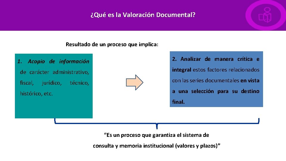 ¿Qué es la Valoración Documental? Resultado de un proceso que implica: 1. Acopio de