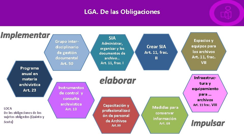 LGA. De las Obligaciones Implementar Programa anual en materia archivística Art. 23 LOCA De