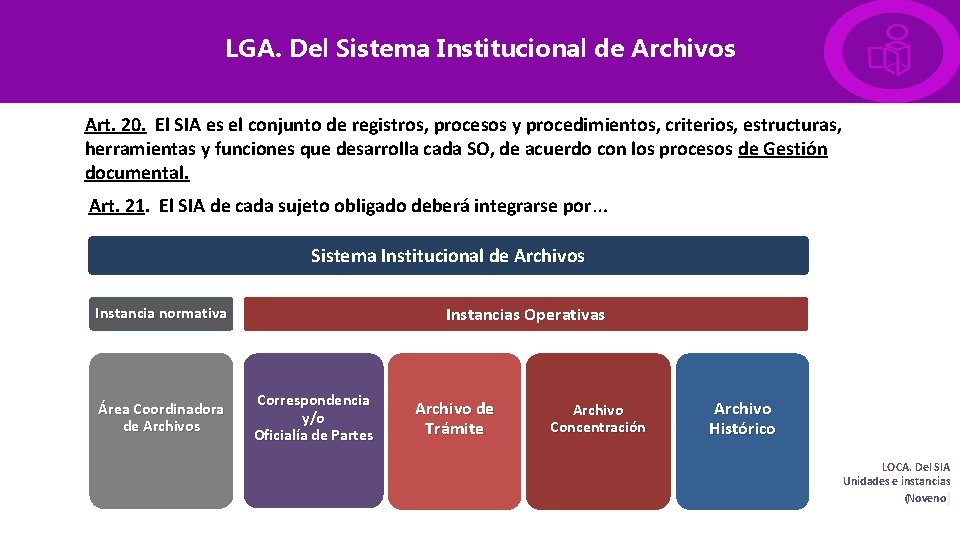 LGA. Del Sistema Institucional de Archivos Art. 20. El SIA es el conjunto de