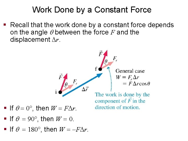 Work Done by a Constant Force § Recall that the work done by a