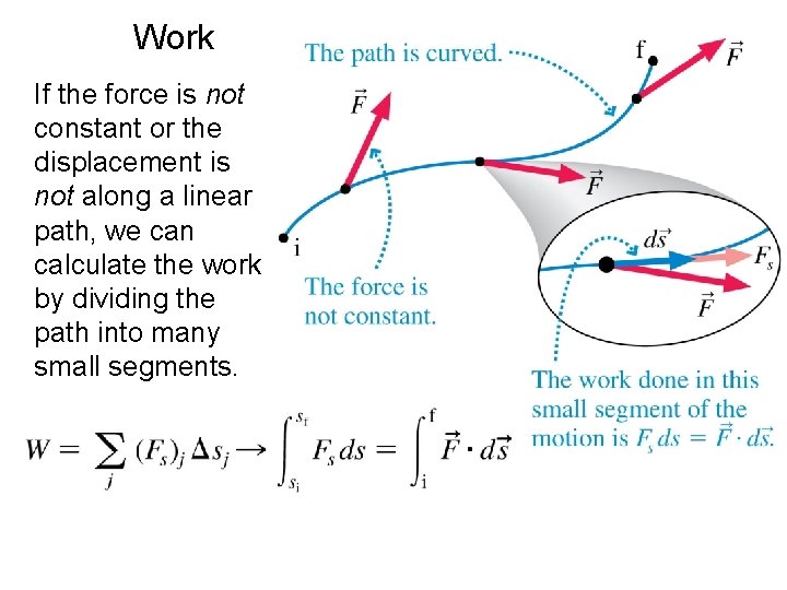 Work If the force is not constant or the displacement is not along a