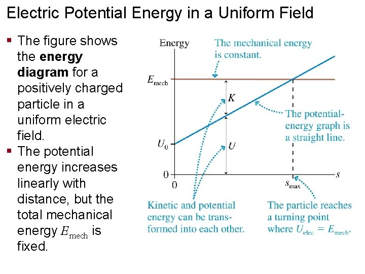 Electric Potential Energy in a Uniform Field § The figure shows the energy diagram