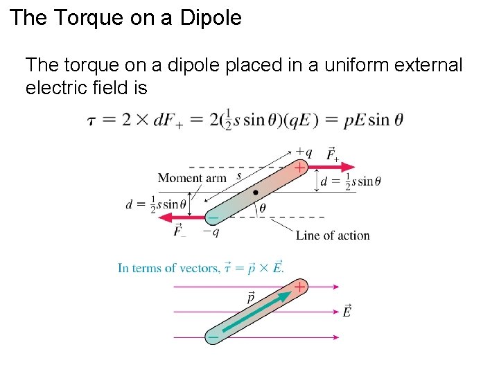 The Torque on a Dipole The torque on a dipole placed in a uniform