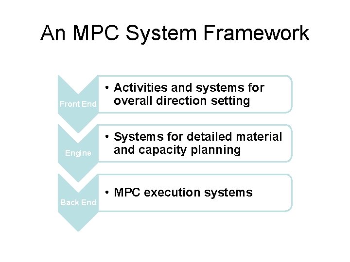 An MPC System Framework Front End Engine Back End • Activities and systems for