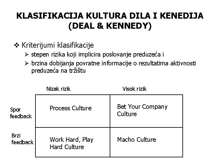 KLASIFIKACIJA KULTURA DILA I KENEDIJA (DEAL & KENNEDY) v Kriterijumi klasifikacije Ø stepen rizika