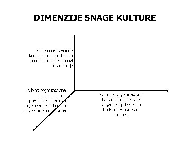 DIMENZIJE SNAGE KULTURE Širina organizacione kulture: broj vrednosti i normi koje dele članovi organizacije