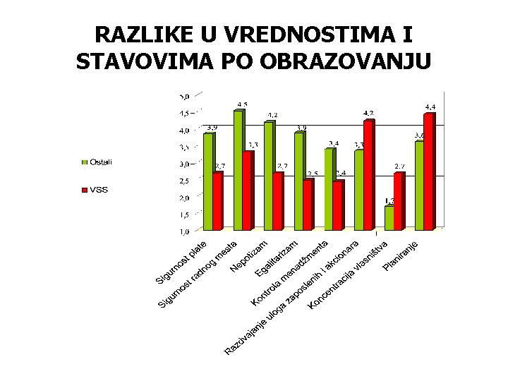 RAZLIKE U VREDNOSTIMA I STAVOVIMA PO OBRAZOVANJU 