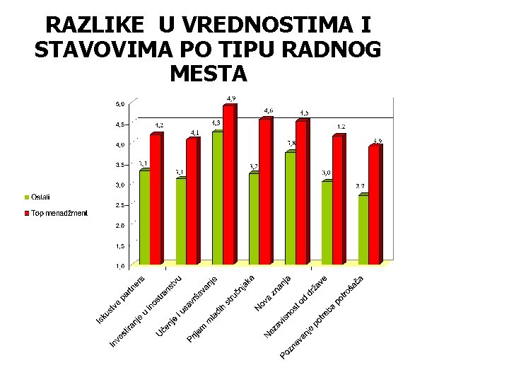 RAZLIKE U VREDNOSTIMA I STAVOVIMA PO TIPU RADNOG MESTA 