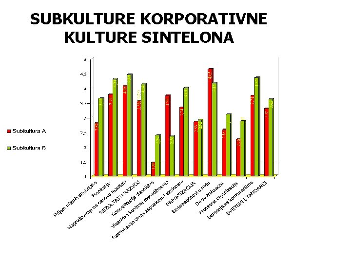 SUBKULTURE KORPORATIVNE KULTURE SINTELONA SUBKULTURE KORPORATIVNE KULTURE SINTELONA