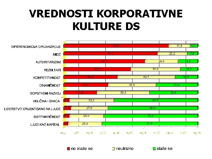 VREDNOSTI KORPORATIVNE KULTURE DS 