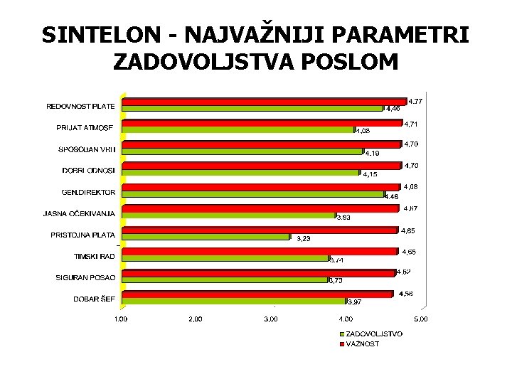 SINTELON - NAJVAŽNIJI PARAMETRI ZADOVOLJSTVA POSLOM SINTELON - NAJVAŽNIJI PARAMETRI ZADOVOLJSTVA POSLOM