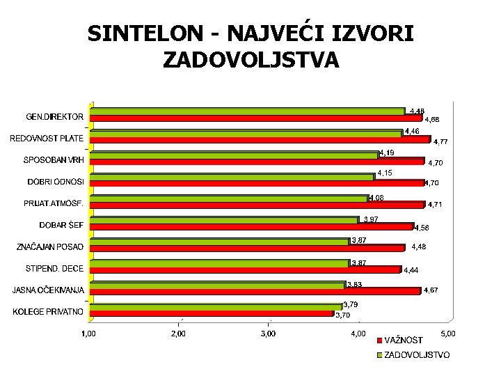 SINTELON - NAJVEĆI IZVORI ZADOVOLJSTVA 