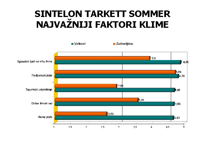 SINTELON TARKETT SOMMER NAJVAŽNIJI FAKTORI KLIME 