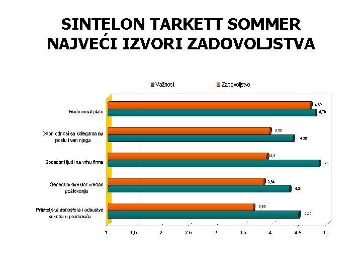 SINTELON TARKETT SOMMER NAJVEĆI IZVORI ZADOVOLJSTVA 