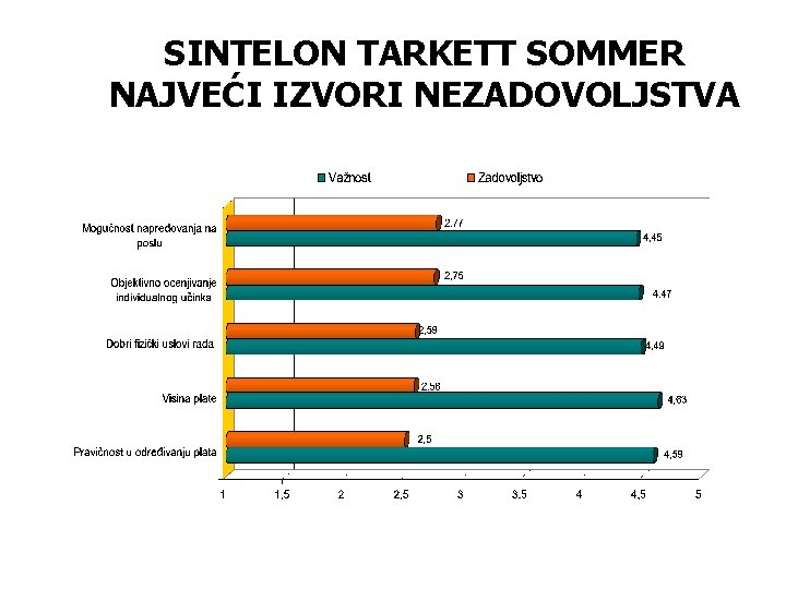 SINTELON TARKETT SOMMER NAJVEĆI IZVORI NEZADOVOLJSTVA SINTELON TARKETT SOMMER NAJVEĆI IZVORI NEZADOVOLJSTVA