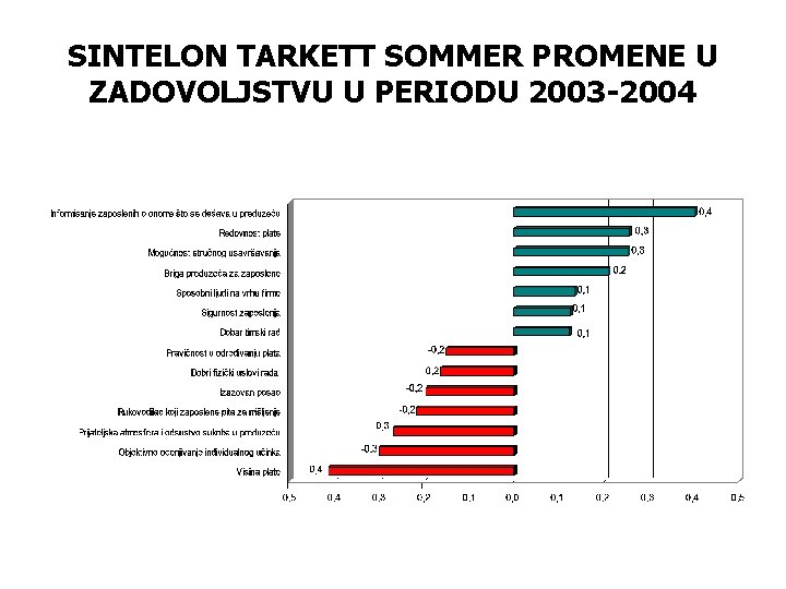 SINTELON TARKETT SOMMER PROMENE U ZADOVOLJSTVU U PERIODU 2003 -2004 