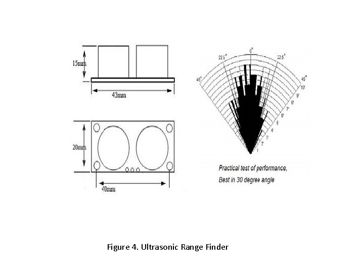 Figure 4. Ultrasonic Range Finder 