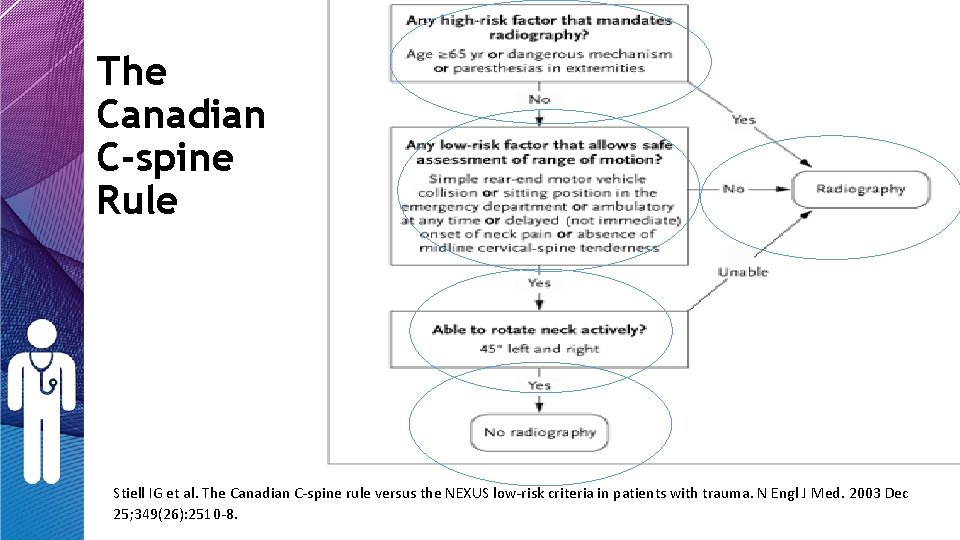 The Canadian C-spine Rule Stiell IG et al. The Canadian C-spine rule versus the The Canadian C-spine Rule Stiell IG et al. The Canadian C-spine rule versus the