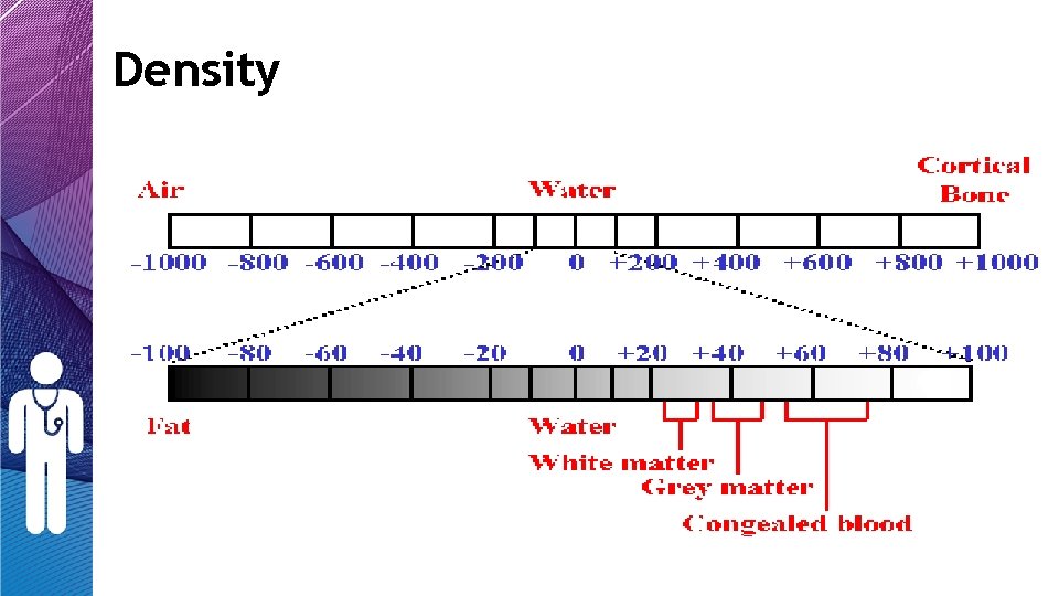 Density Density