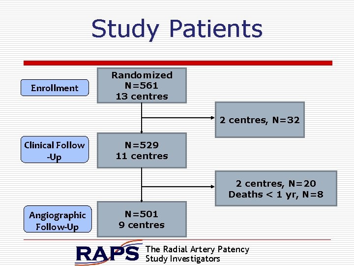 Study Patients Enrollment Randomized N=561 13 centres 2 centres, N=32 Clinical Follow -Up N=529
